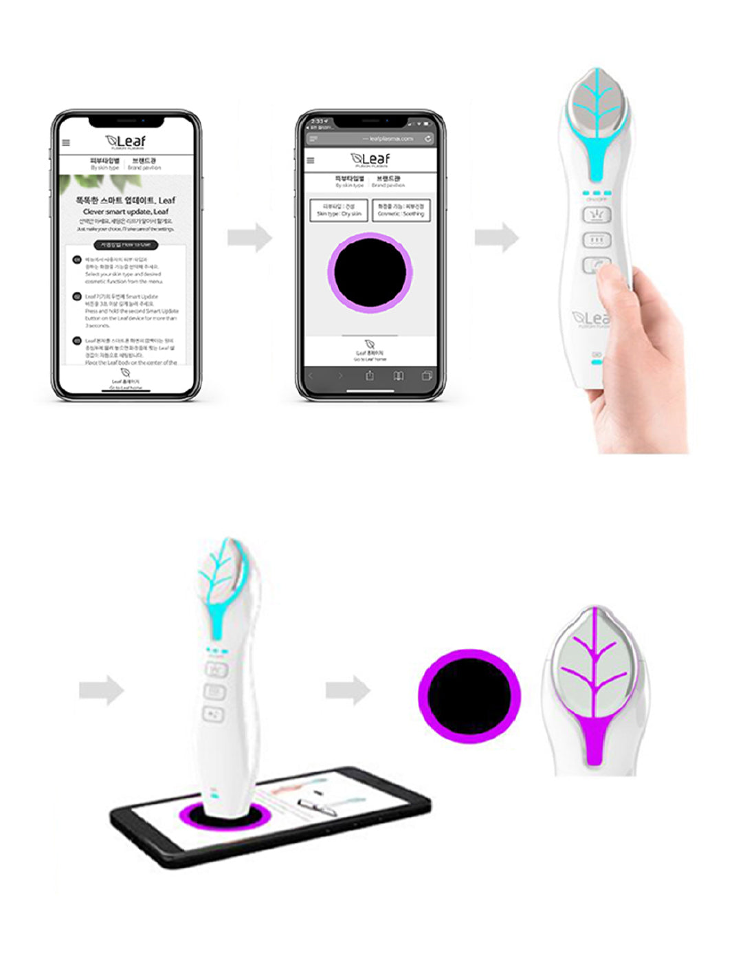 Leaf Fusion Plasma connectivity | Skin care device | Face Vital
