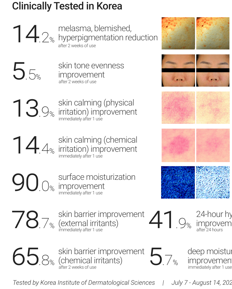 DIINBI Pure Brightening Real Serum — clinical results