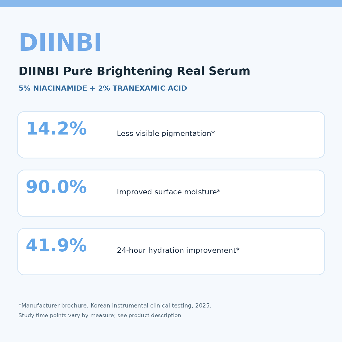 DIINBI Pure Brightening Real Serum — benefits infographic
